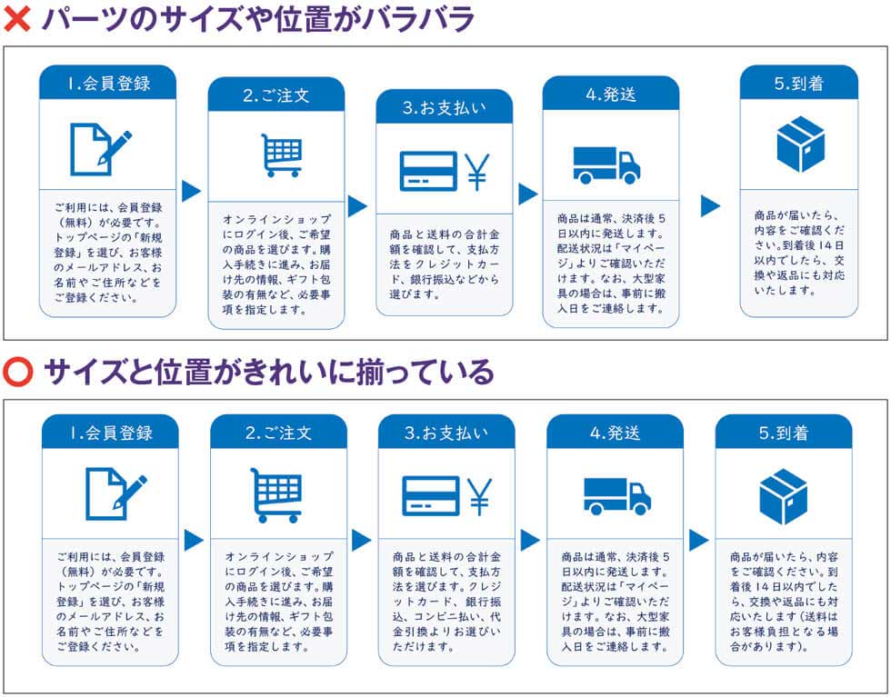 サイズや位置を揃えると見やすい図になる