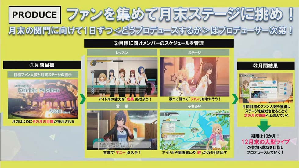 毎月の目標をクリアしながら、12月の大型ライブに参加し、成功を目指す