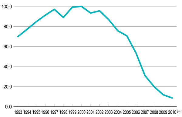 出産 七五三 入学 子供の成長にアプローチする富士フイルム 日経クロストレンド 出産 七五三 入学 子供の成長にアプローチする富士フイルム 日経クロストレンド