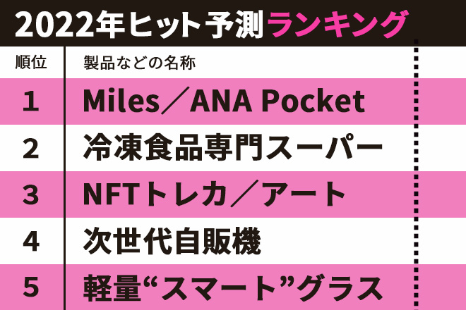 22年ヒット予測ランキング 1位は Miles Ana Pocket 日経クロストレンド