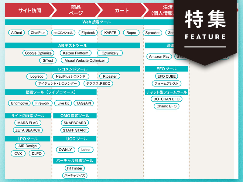 売れるサイトに共通する「4つの指標」　客の離脱を防ぐCROとは