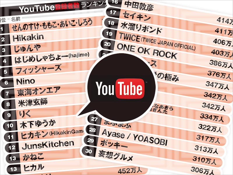 タレントYouTubeチャンネル登録数＆再生率ランキング 1位は米津：日経 