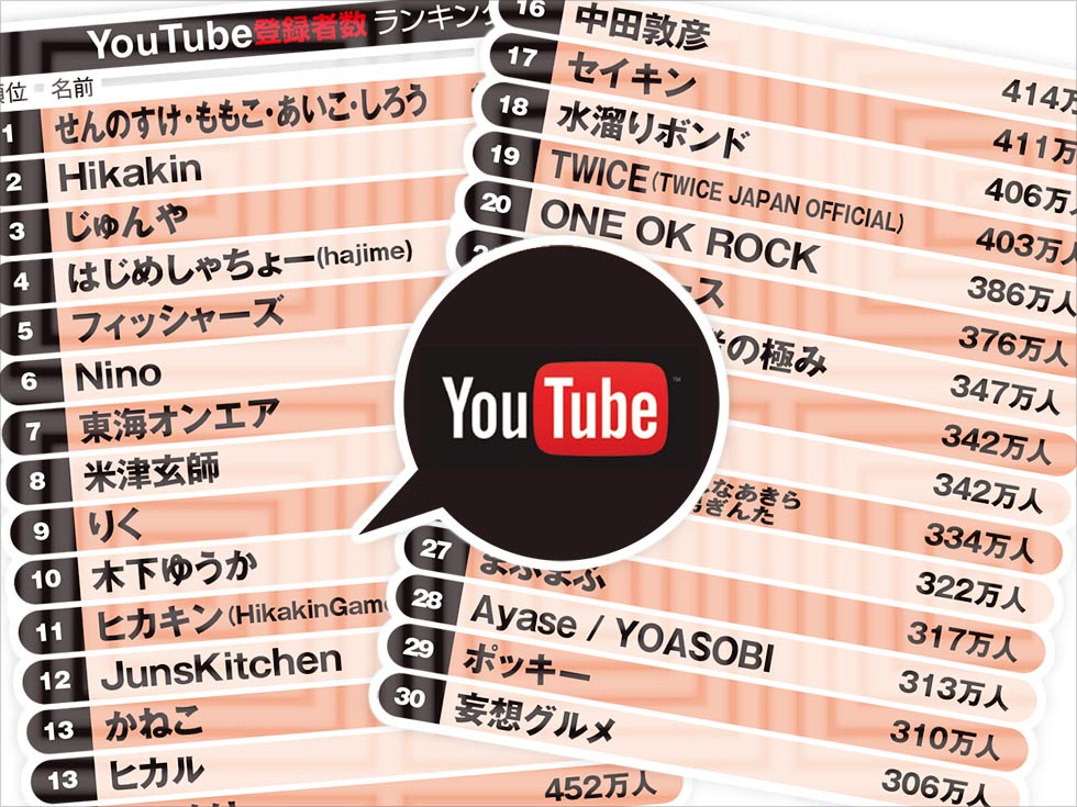 ジャにのちゃんねるは何位 最新版youtuberランキング 日経クロストレンド