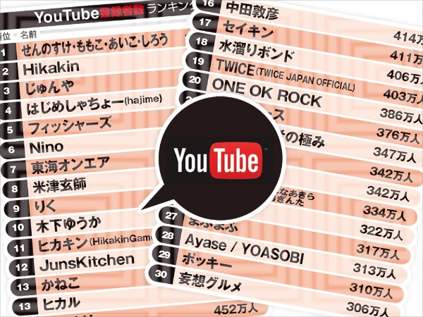 ジャにのちゃんねるは何位 最新版youtuberランキング 日経クロストレンド ジャにのちゃんねるは何位 最新版youtuberランキング 日経クロストレンド
