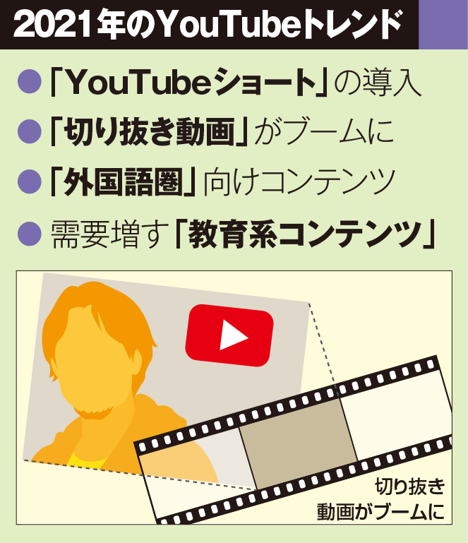 飽和状態になりつつあるYouTube 注目すべき4つのトレンド：日経クロス