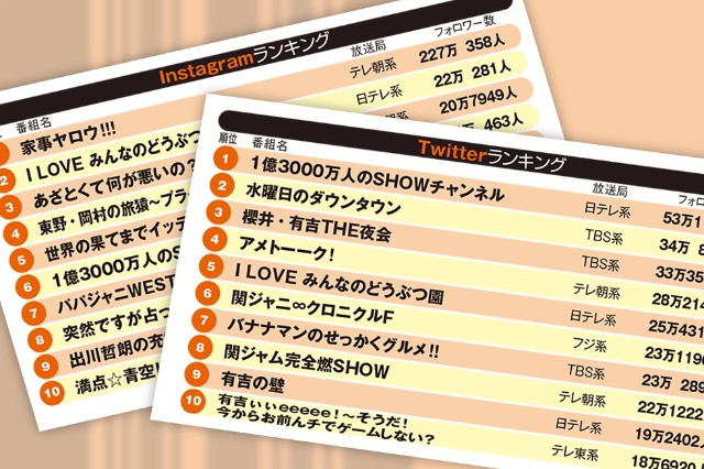 初日は14人 テレ朝 家事ヤロウ インスタ227万人までの軌跡 日経クロストレンド 初日は14人 テレ朝 家事ヤロウ インスタ227万人までの軌跡 日経クロストレンド