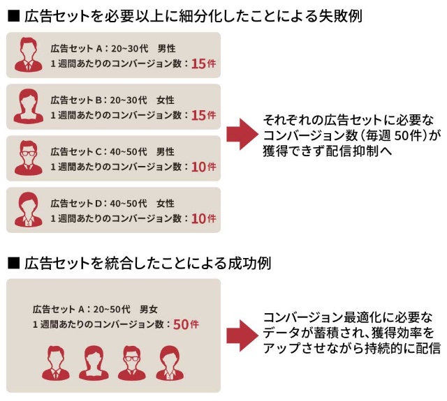 インスタ広告の要は 無限pdca 花のサブスク 会員10万超へ躍進 日経クロストレンド インスタ広告の要は 無限pdca 花のサブスク 会員10万超へ躍進 日経クロストレンド