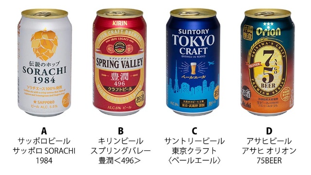 大手4社クラフトビール消費者調査 サントリーがデザイン1位のワケ 日経クロストレンド 大手4社クラフトビール消費者調査 サントリーがデザイン1位のワケ 日経クロストレンド