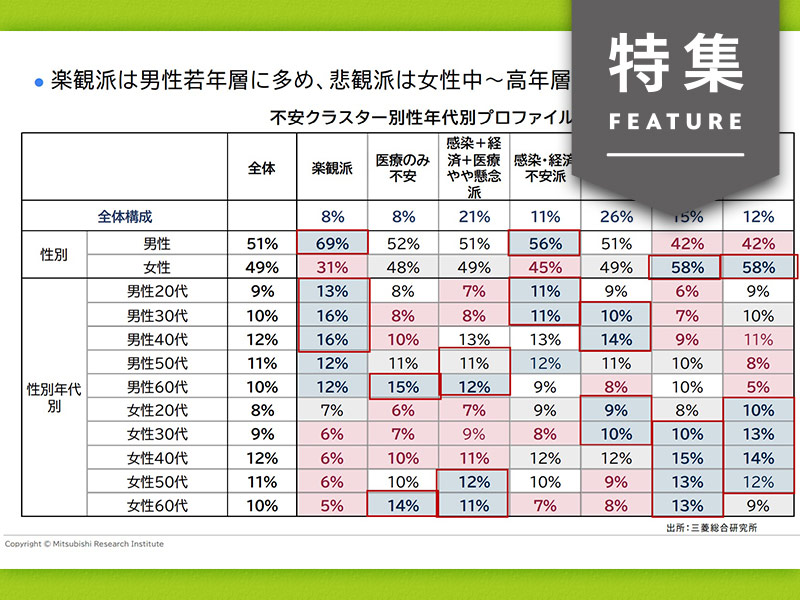 22年、シニア消費はこうなる　オートミールと冷食が売れた理由