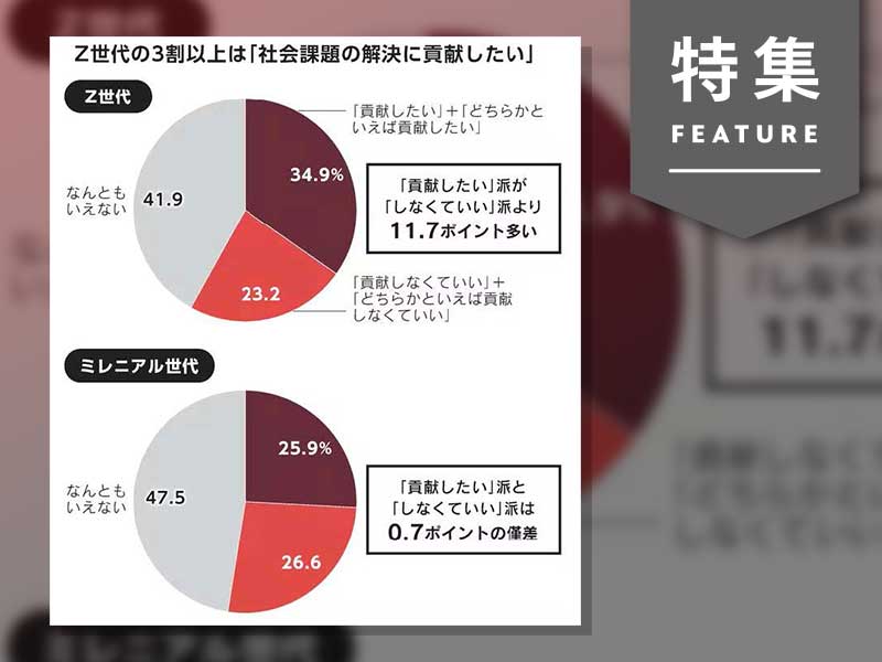 「高くても社会貢献できるなら買う」　エシカルを楽しむZ世代