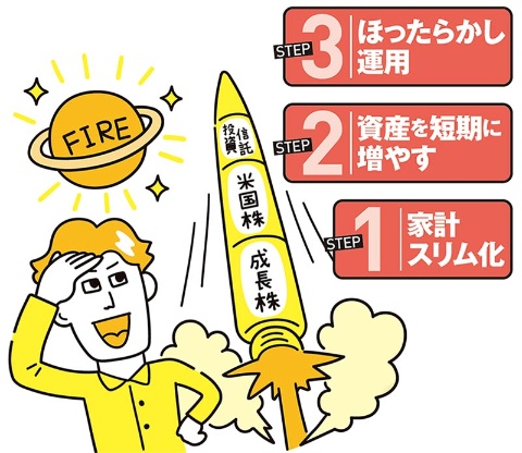 3ステップで“日本版FIRE”を目指す