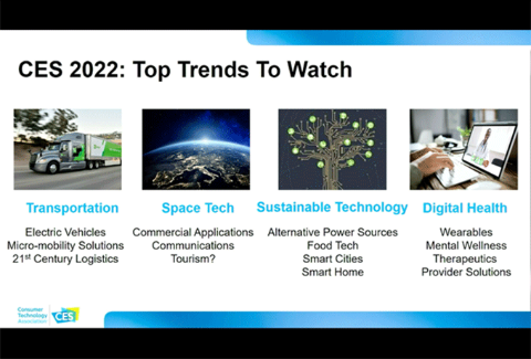 CES 2022の4つのトレンド（Top Trends To Watch）