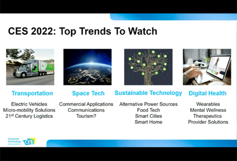 CES 2022の4つのトレンド(Top Trends To Watch)