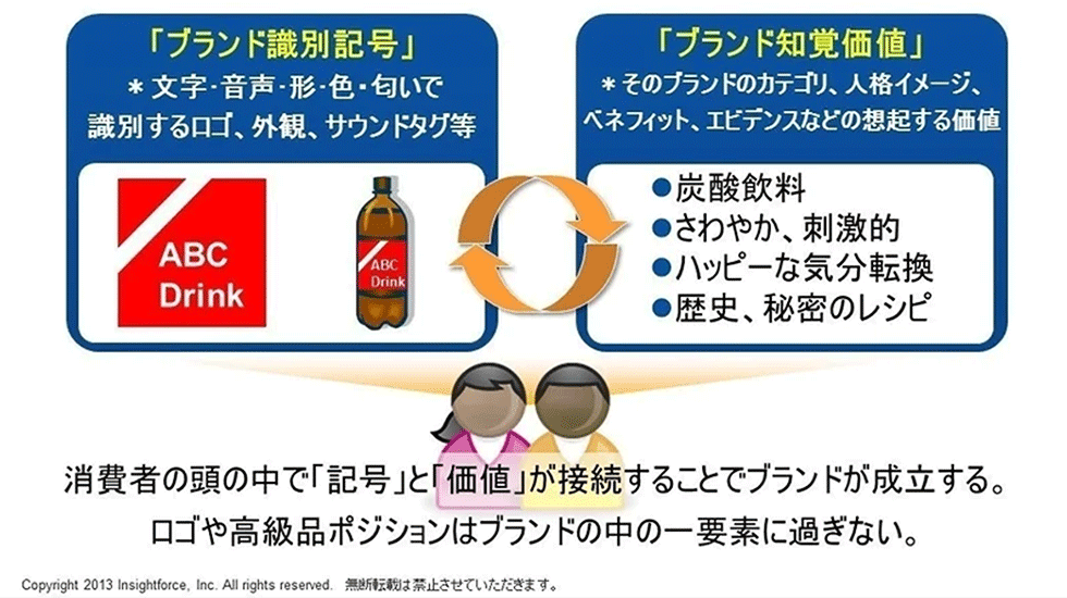 2022春夏新色 あなたの会社の売上が95日で倍増する19のマーケティング