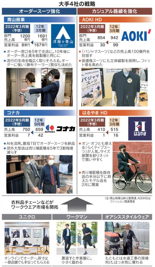 顕微鏡 カール 職業 はるやま スーツ 直し チェス 間違い 口ひげ 顕微鏡 カール 職業 はるやま スーツ 直し チェス 間違い 口ひげ