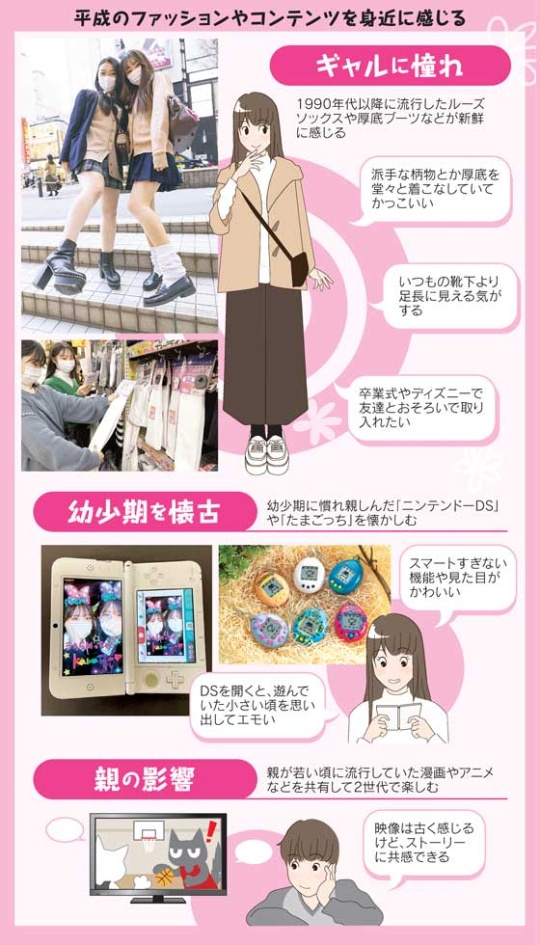Z世代 平成レトロ ブーム 厚底 ミニスカ へそ出し なぜ好調 日経クロストレンド Z世代 平成レトロ ブーム 厚底 ミニスカ へそ出し なぜ好調 日経クロストレンド