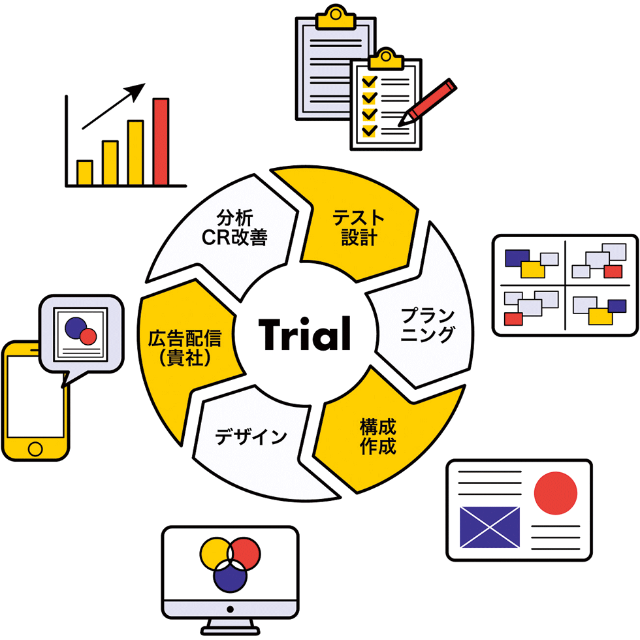 Aiが最適なweb広告と広告戦略を提案 11億円調達のベンチャー 日経クロストレンド Aiが最適なweb広告と広告戦略を提案 11億円調達のベンチャー 日経クロストレンド