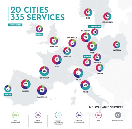 欧州主要20都市のマイクロモビリティ市場動向。多くの都市で電動キックスケーターが一定のポジションを築いている（画像／flustuo社）