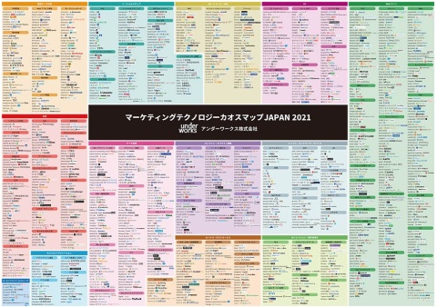 アンダーワークスが21年7月に公表した「マーケティングテクノロジー・カオスマップJAPAN2021」。1317のツールを13カテゴリーに分類している