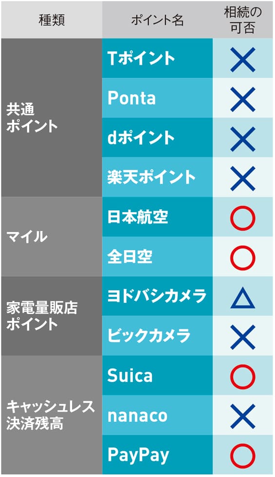 注）2022年1月末時点