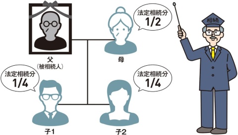 相続税の計算では、相続人の構成と各人の法定相続分が重要な要素に