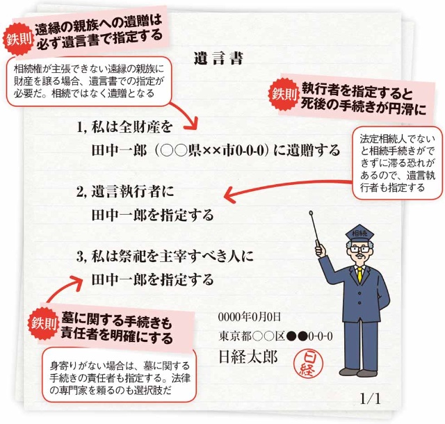 お一人様相続は3大リスクに要注意 スマートな遺言書の書き方 日経クロストレンド お一人様相続は3大リスクに要注意 スマートな遺言書の書き方 日経クロストレンド