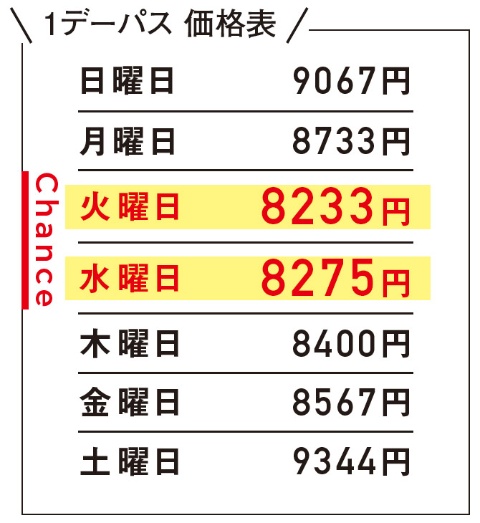 東京ディズニーランド シー 新エリア押さえた最強ルート考察 日経クロストレンド 東京ディズニーランド シー 新エリア押さえた最強ルート考察 日経クロストレンド
