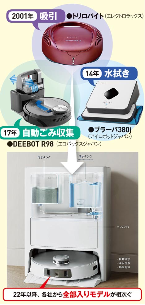 市場けん引「ルンバ」を超える1台は？ 「ロボット掃除機」選手権：日経