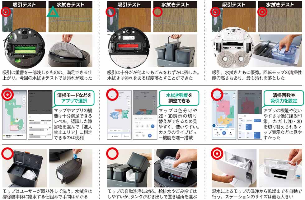 長期5年保証付】ロボロック(Roborock) E552-04 ﾌﾞﾗｯｸ ROBOROCK E5 ロボット掃除機 吸引と水拭きを同時に:  ECカレント ANA Mall店｜ANA Mall｜マイルが貯まる・使えるショッピングモール