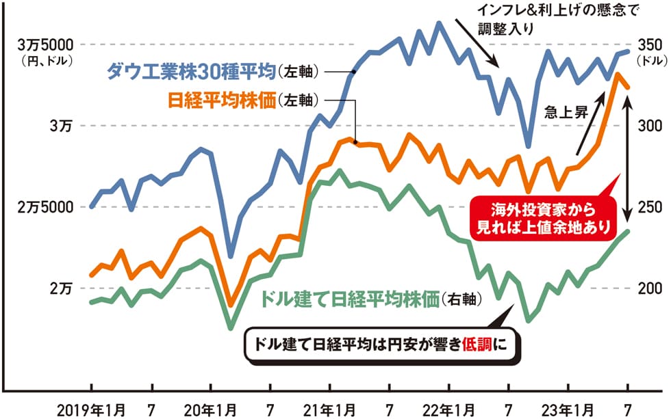 ランドセル クリアランス 株価