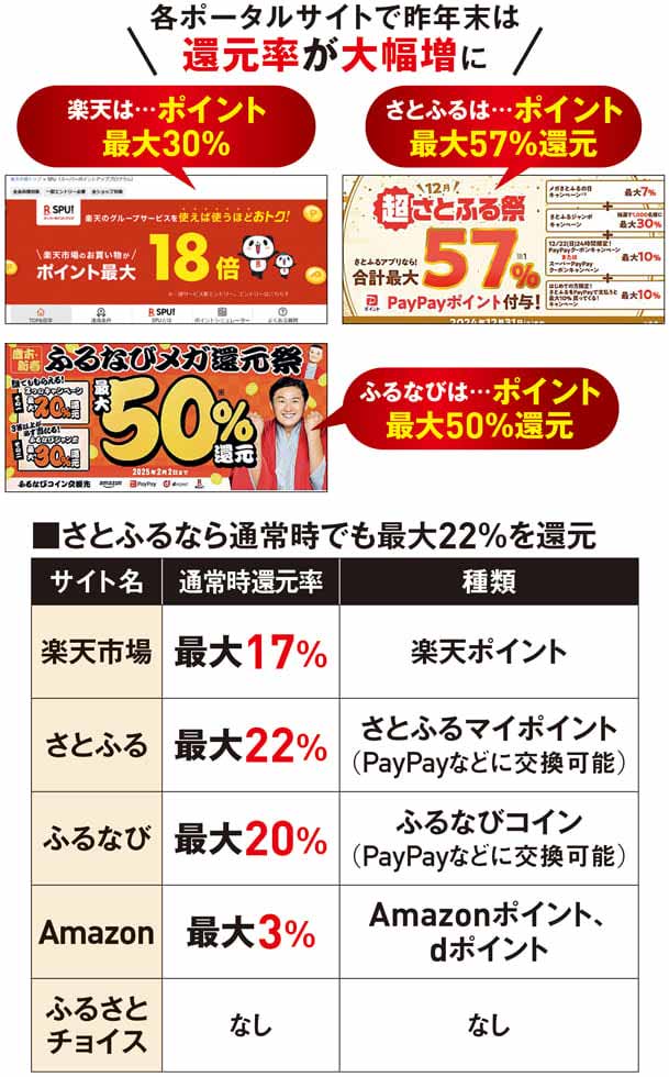 ふるさと納税、「改悪」前に得する駆け込み技3選：日経クロストレンド