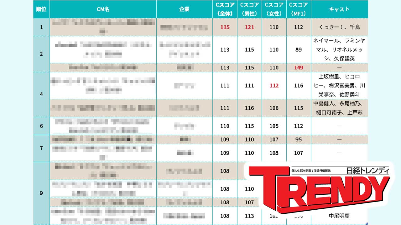 日経トレンディ」 Pick Up！ | 日経トレンディ | 日経クロストレンド