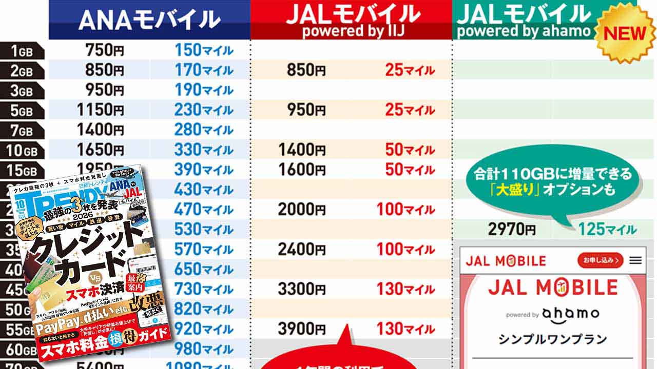 日経トレンディ | 日経クロストレンド