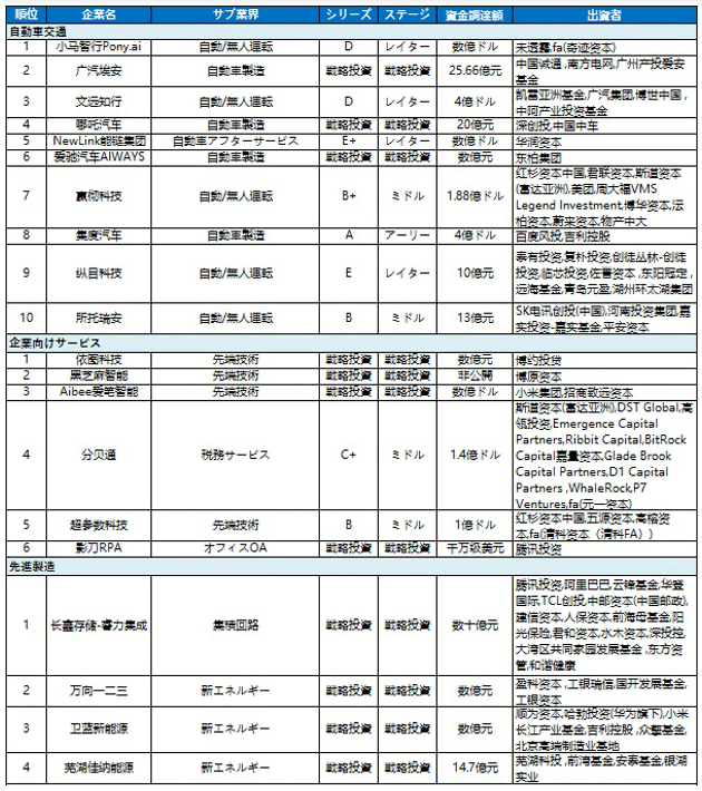 22年第1四半期総括】3カ月で4兆8840億円の資金調達へ：日経クロストレンド