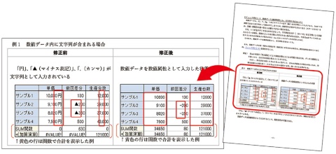 データ分析の前に重要なのが、収集したデータを分析しやすい形に整理すること。2020年12月に総務省が、データの表記方法の「統一ルール」を公表したことで、その重要性が再認識されている