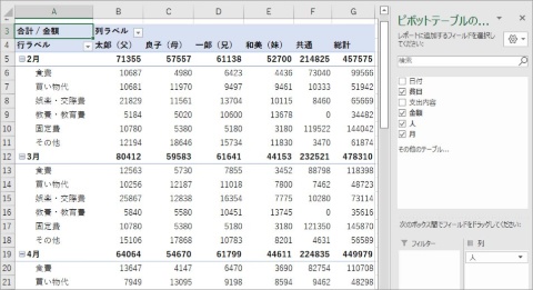 パナソニックは、競技会などで社員のエクセル力向上に注力。様々な部署のデータを横断的に活用する推奨ルールも策定する。エクセルは、社内のデータを活用したクロス集計や回帰分析などの統計処理も簡単にできる