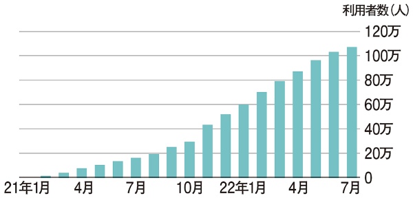 Z世代の自己紹介ページ Lit Link リトリン とは 推し活も後押し 日経クロストレンド Z世代の自己紹介ページ Lit Link リトリン とは 推し活も後押し 日経クロストレンド