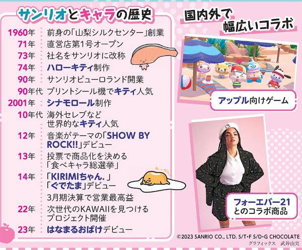 サンリオキャラクターといつでも一緒!スマホケース特集Android版 8 03