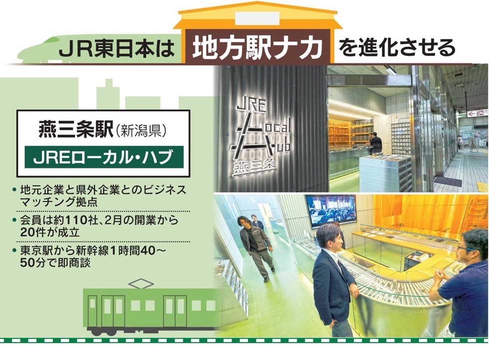 JR東“首都圏頼み”に限界 ローカル駅ナカをにぎわいの拠点に：日経クロストレンド