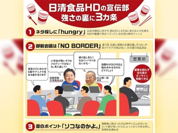 日清食品「CM常勝の3カ条」 宣伝部、社長の週一会議 全社員に公開