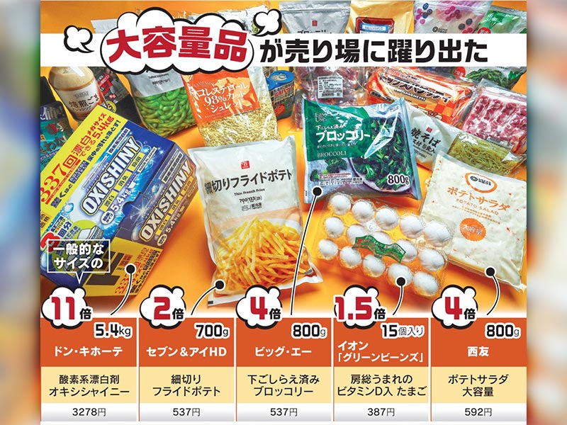 ドンキやイオン「どデカPB」を販売　コスパ・タイパ満たして拡大中