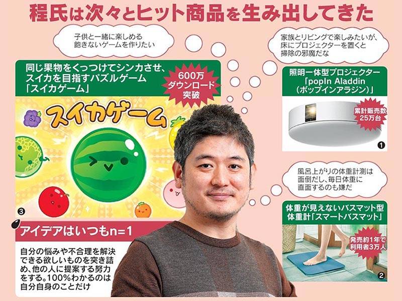 スイカゲーム生みの親　市場調査一切なし、自分起点の異色企画術