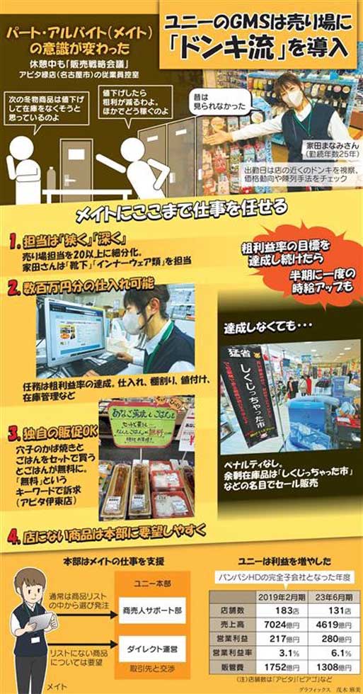 パート・アルバイト（メイト）へ仕事を任せることが、好調につながっている