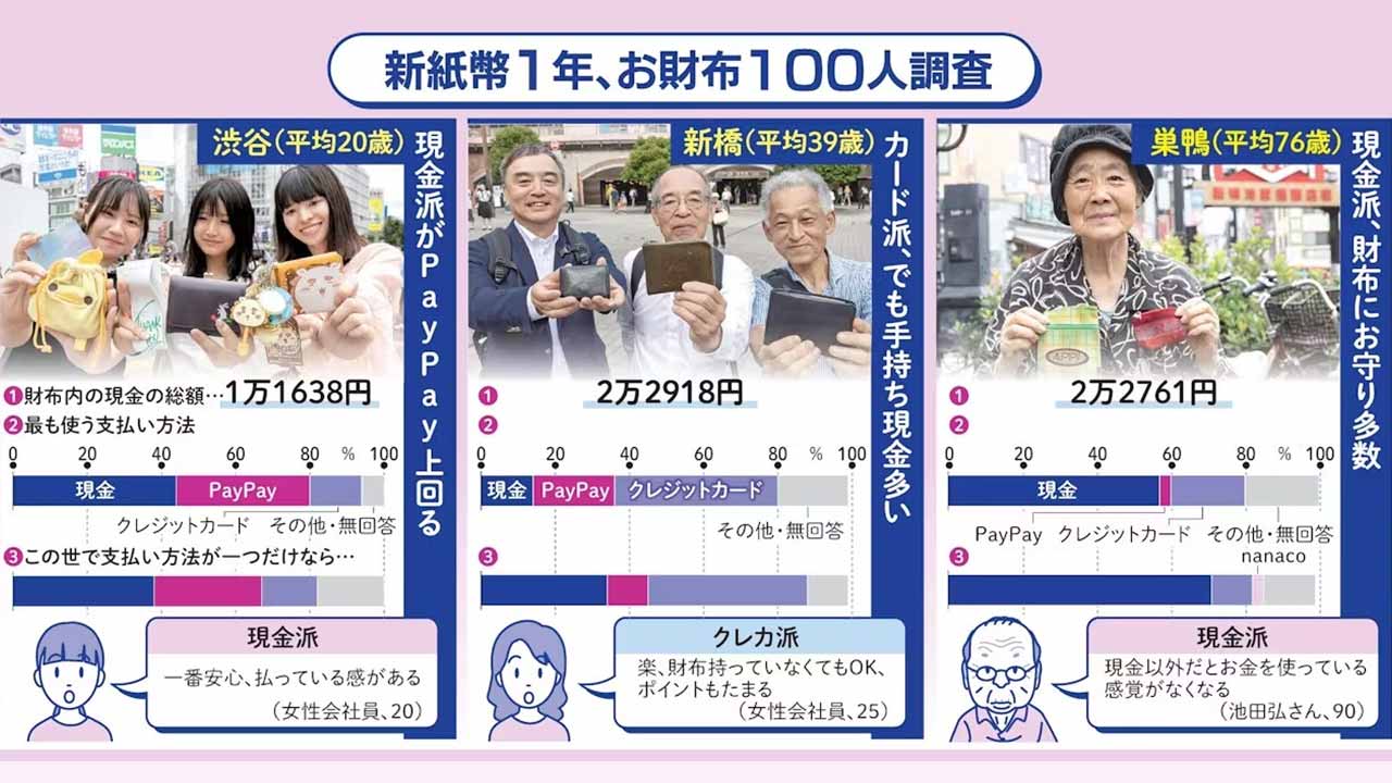 日経エンタテインメント！　241　ヒット＆ブーム20年史 2025年9月号｜日経エンタテインメント！
