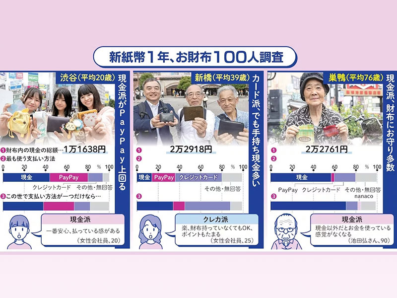 【美品】日経トップリーダー　2022年度　1年分 日経トップリーダーonline | 総合トップ