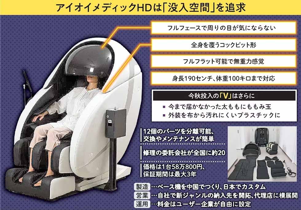 業務用マッサージチェア「あんま王」出荷2万台 街なかでひそかに増殖