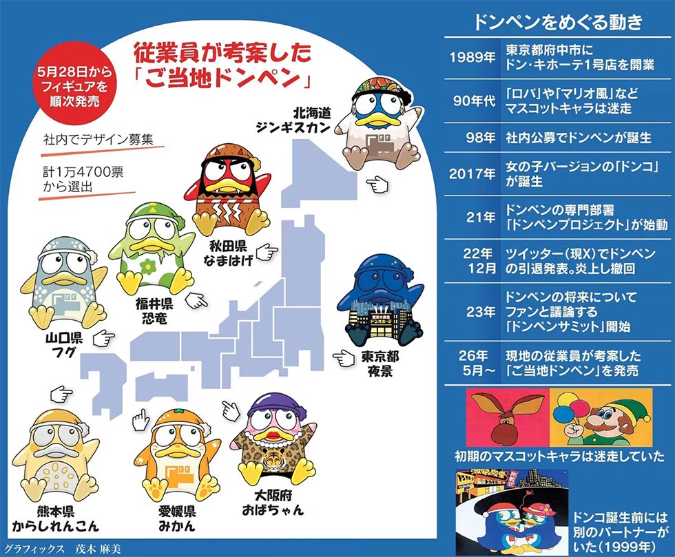 ドンキの「ドンペン」 ファンの声で「リストラ」から「神」へ昇格