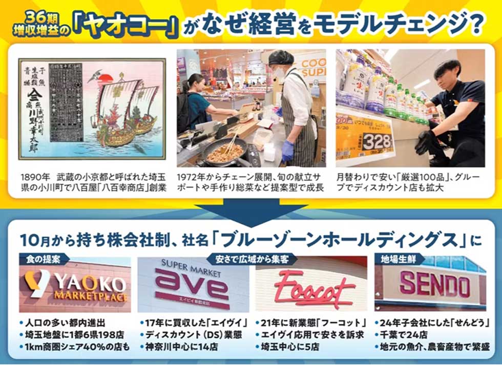 まーこ まーまれーど様▽確認用ページ Srixon ZX MK