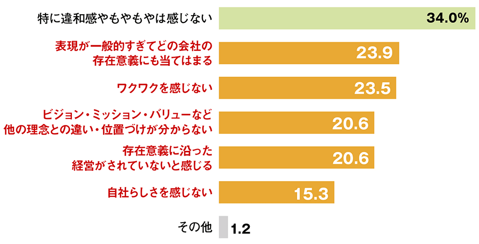 なぜパーパスが重要なのか 3つの理由 決めて終わり はリスク 日経クロストレンド