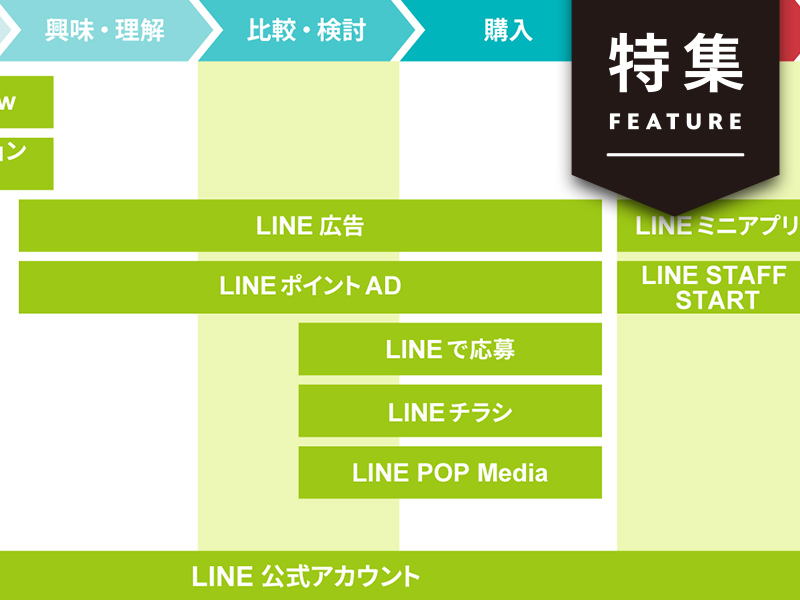 ファネルで図解　LINEマーケ10個のサービスを一目で網羅